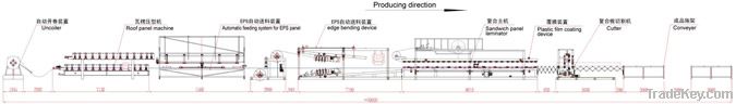 SP-9 Z-Look EPS/Mineral Wool Sandwich Panel Production Line