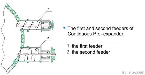 EPS Continuous Pre-Expanders