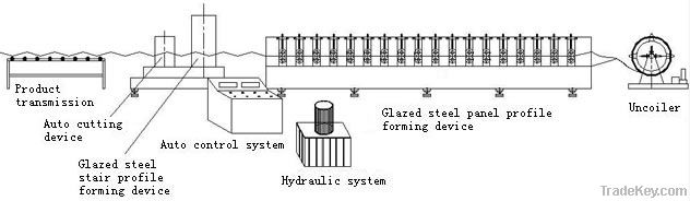 Roll Forming Machine