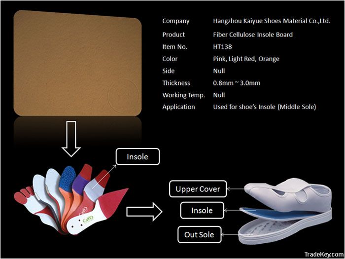 non woven insole board