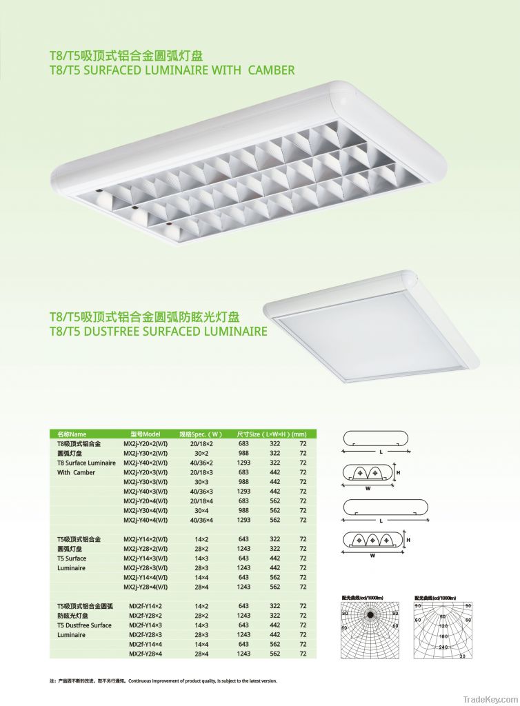 T8/T5 Surfaced Luminaire with Camber or Dustfree Surfaced Grid Lamp