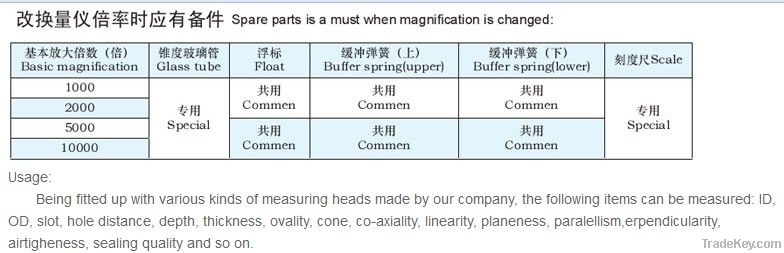 Float-type pneumatic measuring instrument