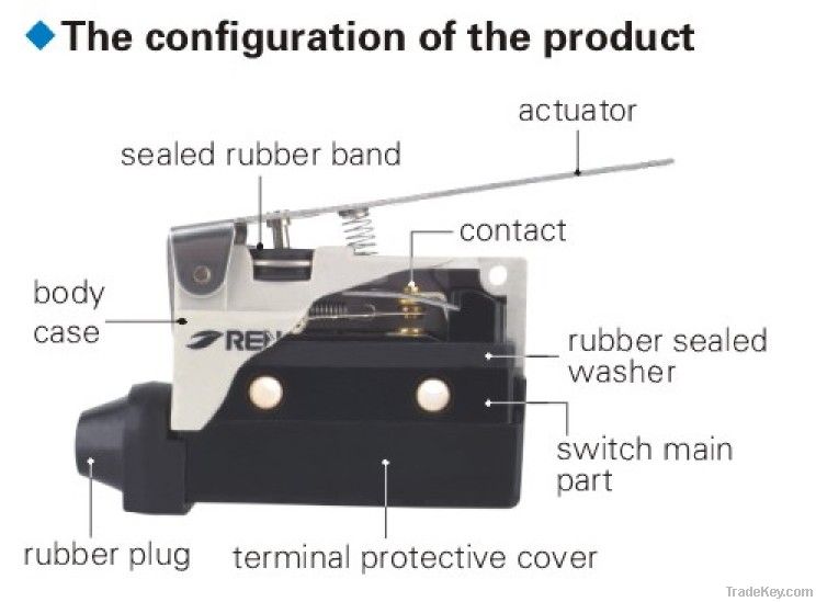 RL7 series linit switch