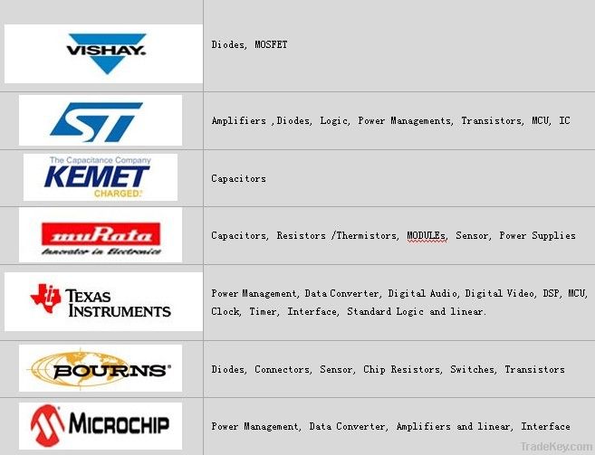 Integrated Circuits