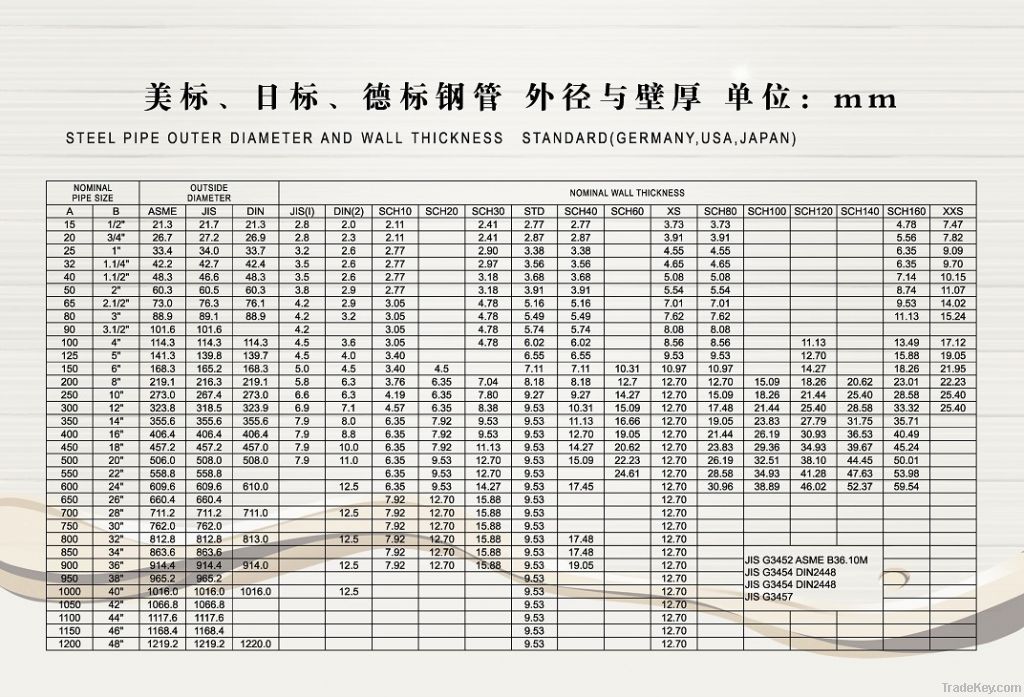 carbon seamless steel pipes