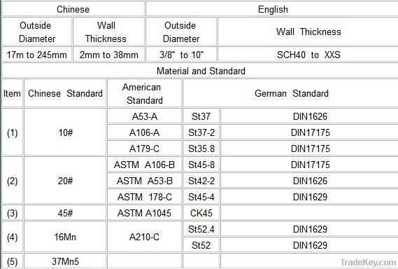 oil steel pipe , gas steel pipe