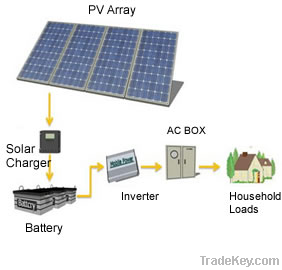 Grid Off System