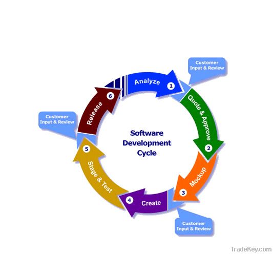 Software Solutions