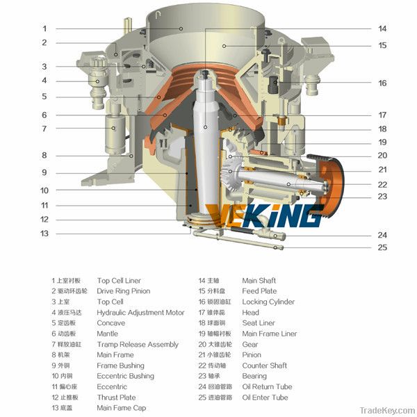 Hydraulic Cone Crusher