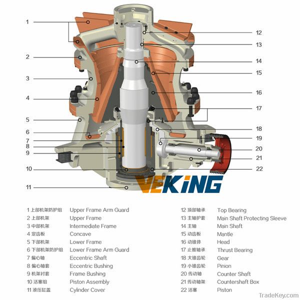 Single Cylinder Hydraulic Cone Crusher