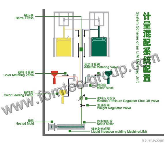 FT-600KDS-LSR liquid silicone rubber injection molding machine