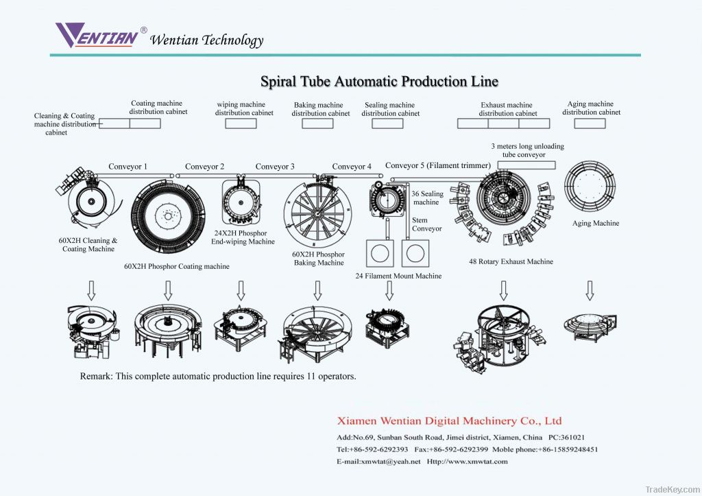 Automatic Energy Saving Lamp Production Line