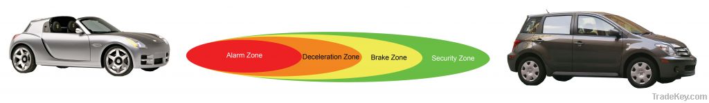 car safety automatic control system