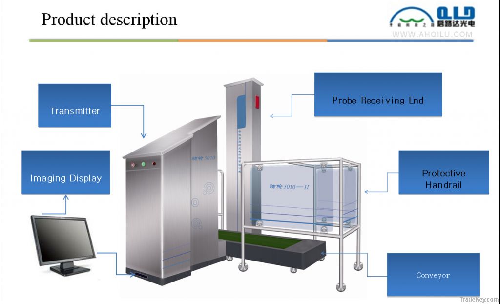 Airport-security detector