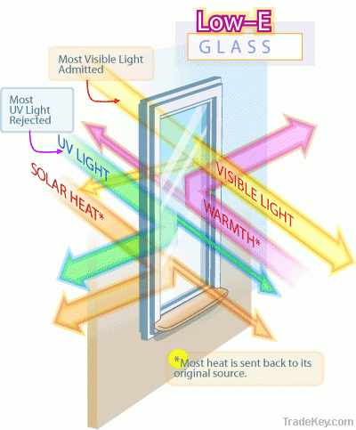 3mm--12mm low-e glass