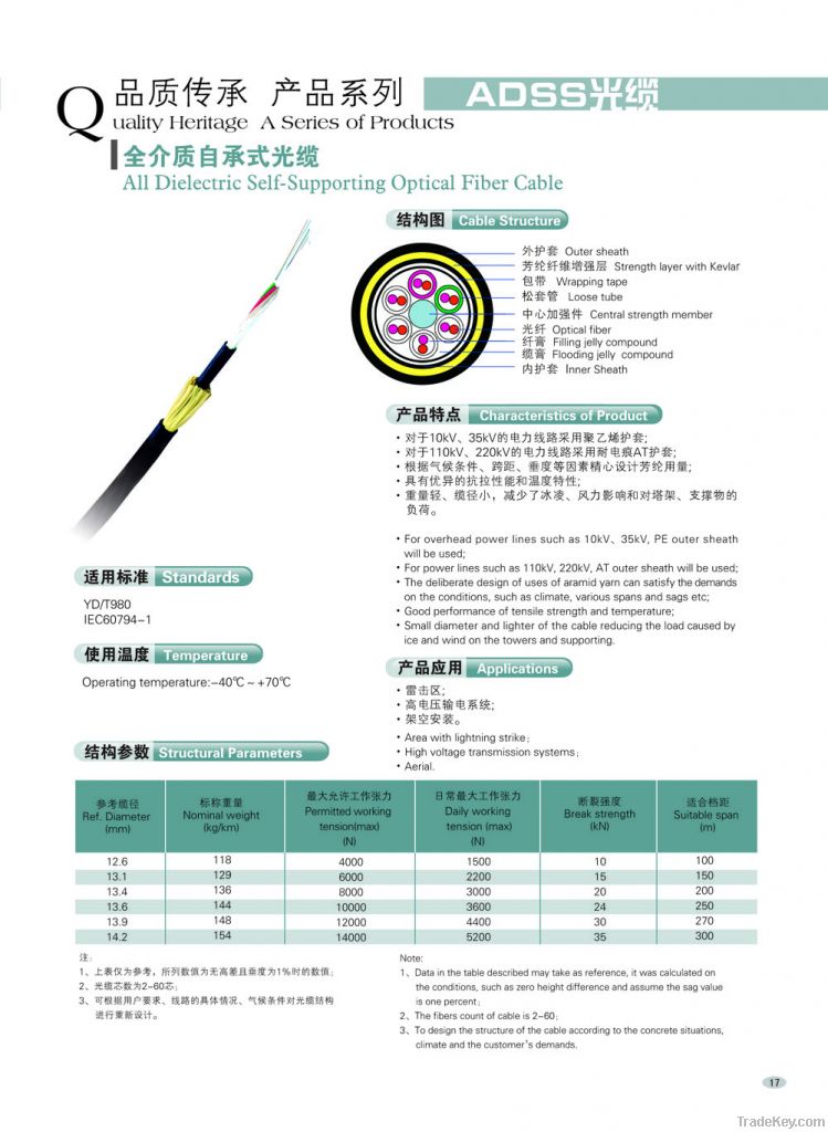 ADSS NON-METALLIC CABLE