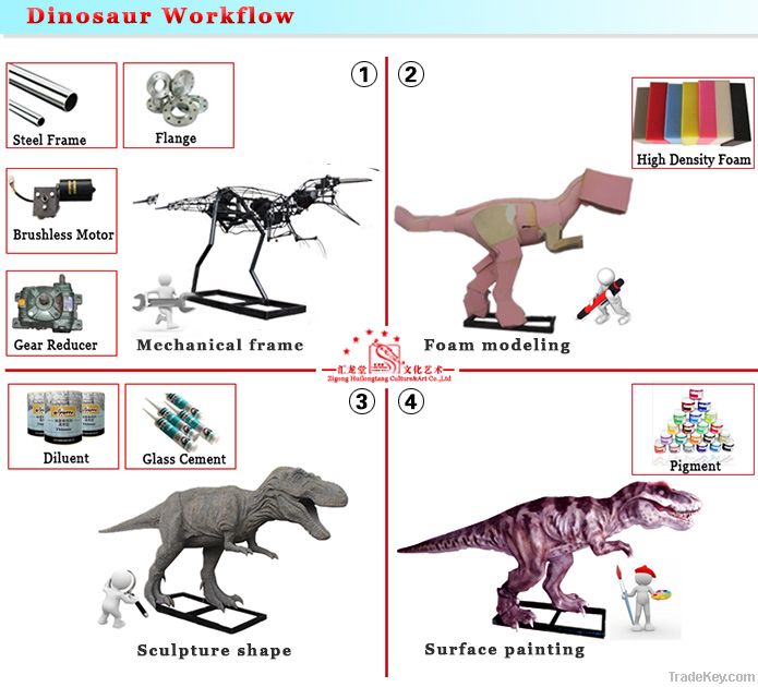 Amusement Park Playground Nice Equipment Simulation Robotic Dinosaur