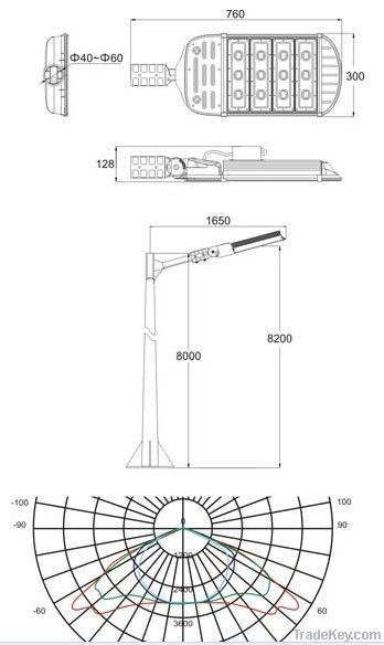 Led Street Lighting