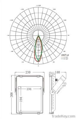 Led Flood Lighting