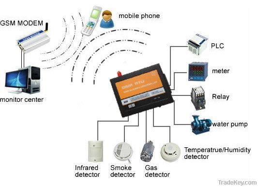 Lower Cost GSM GPRS Remote Controller