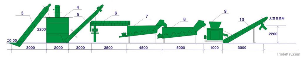 Pet bottles crushing and washing recycling line