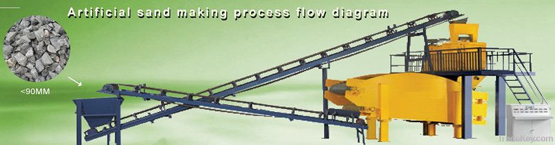 crusher &amp; sand making machine