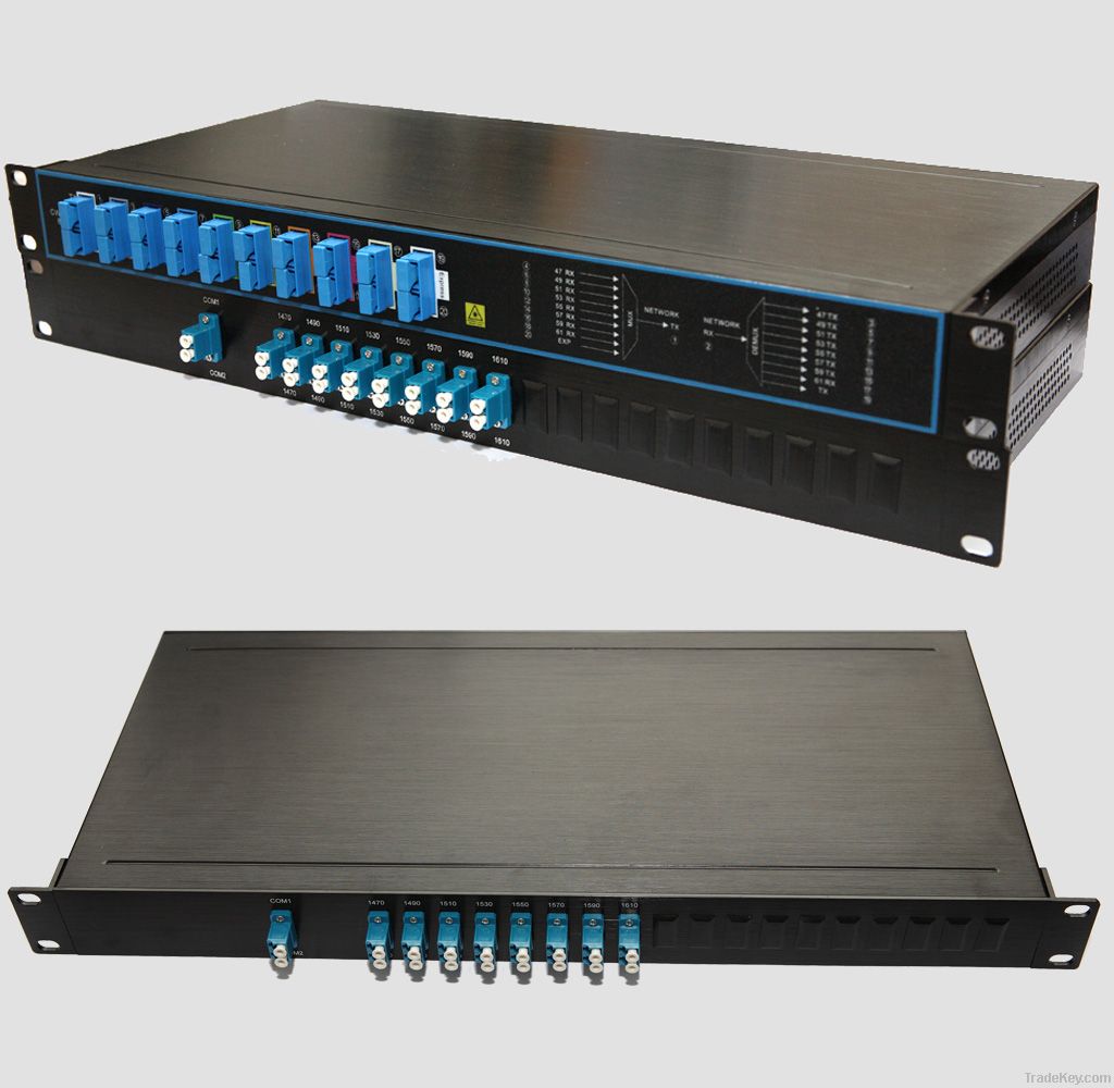 100G DWDM N-CH Packed in 19-in 1U Rackmount