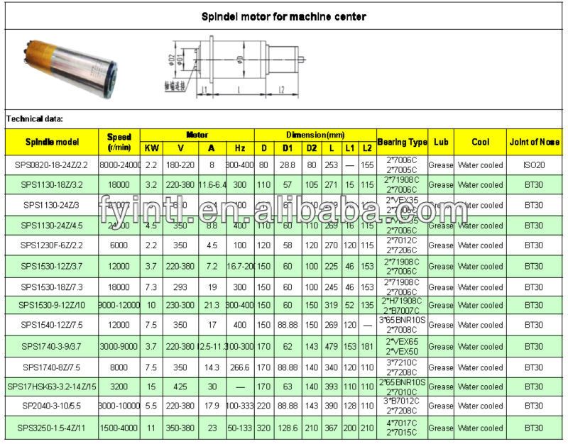 Professional manufacturer! Lathe belt driven atc spindle