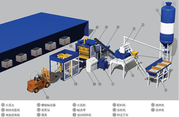 Hydraulic automatic block making machineQT12-18