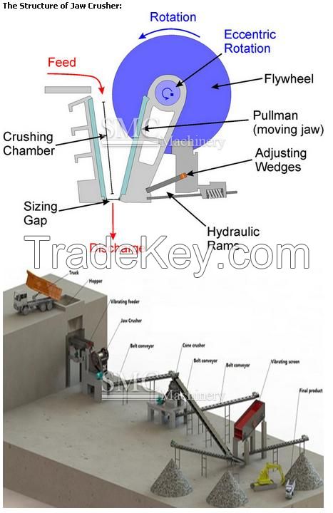 Jaw Crusher