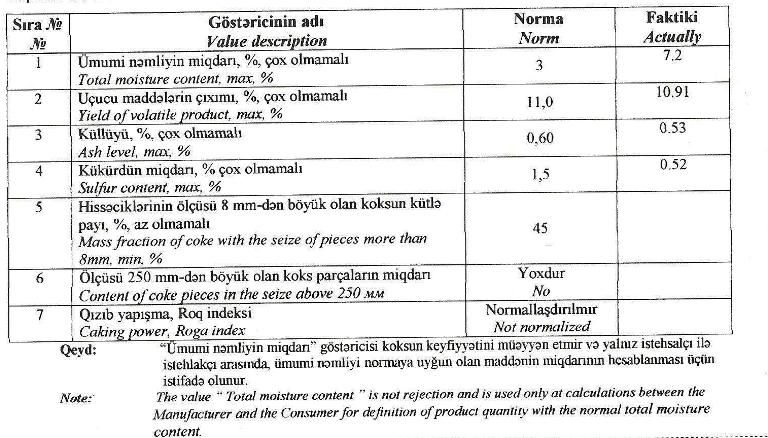 Mark petroleum coke KT-Q (AZS 274-2004) FOB Batumi