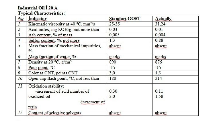 Industrial Oil &Atilde;&Acirc;&deg; 20 A	FOB Azov