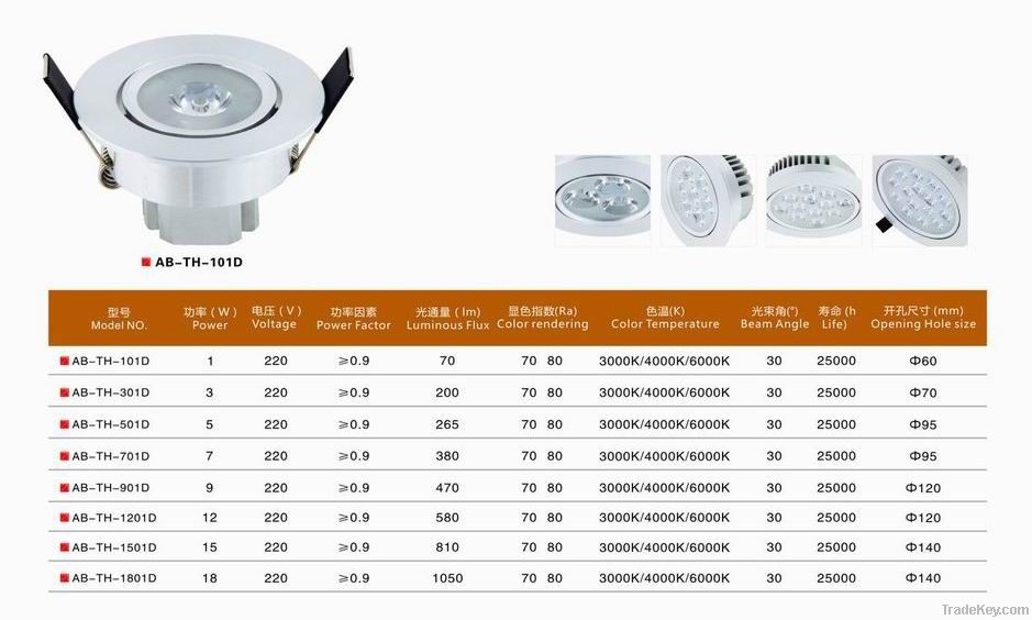 led ceiling light