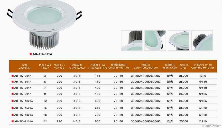 led down light