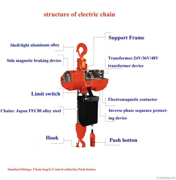 KIXIO 7.5t electric chain hoist