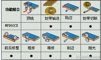 Automatic Edge Banding Machine