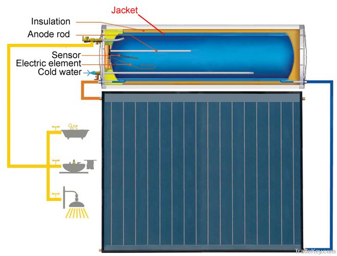 Double Jacket Hot Water Tank