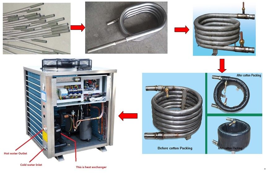 titanium coaxial tube-in-tube heat exchanger for heat pump heater