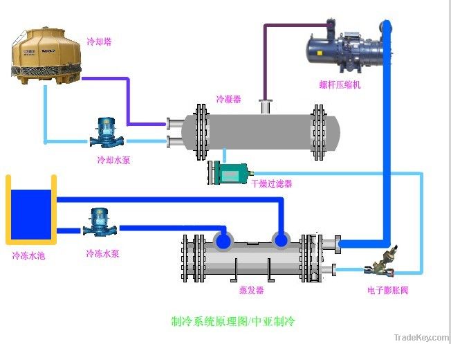 3HP Industrial Air Cooled Water Chiller Unit