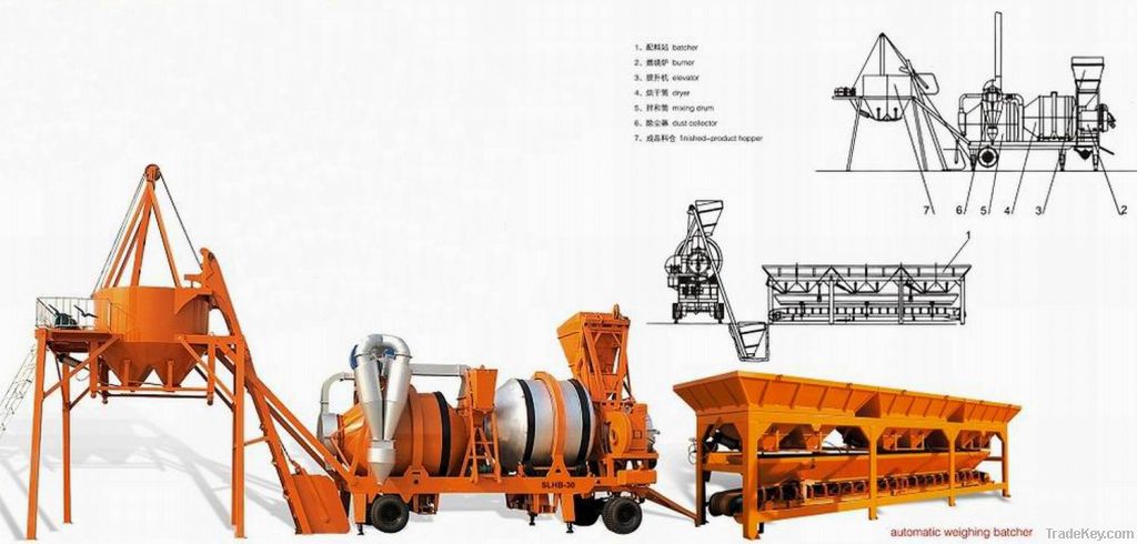 SLHB Double Drum Mobile Asphalt Mixing Plant