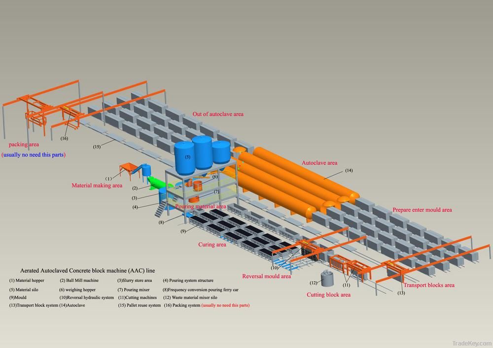 Aerated Concrete Equipment/Autoclave Aerated Concrete Plant/Autoclave