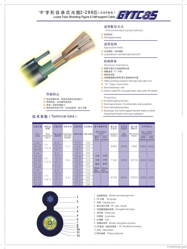 Communication Fiber Optic Cable