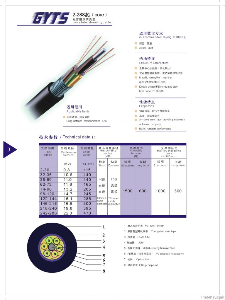 Communication Fiber Optic Cable