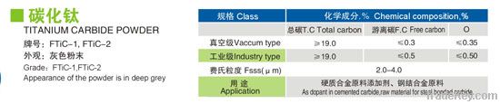 titanium carbide powder