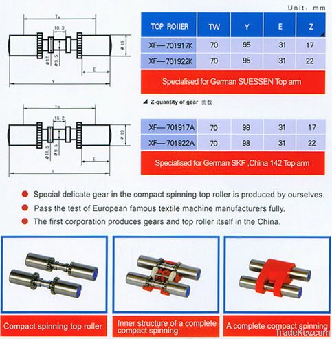 Compact spinning top roller series