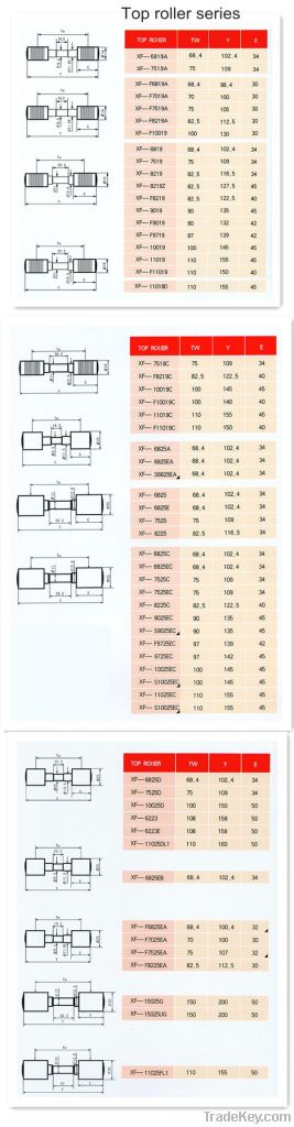 German SKF-LP top roller series