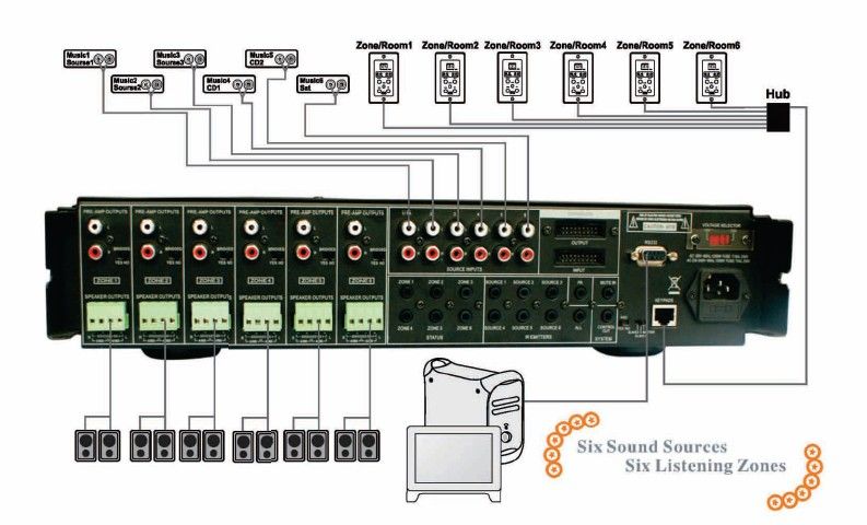 Multi source/zone amplifier with 6 source/zone (MAP-1200HD)