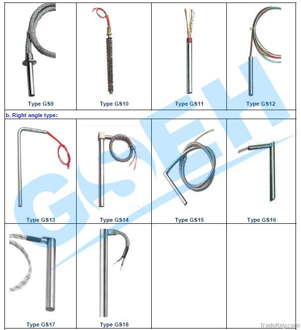 Cartridge heater pipe element