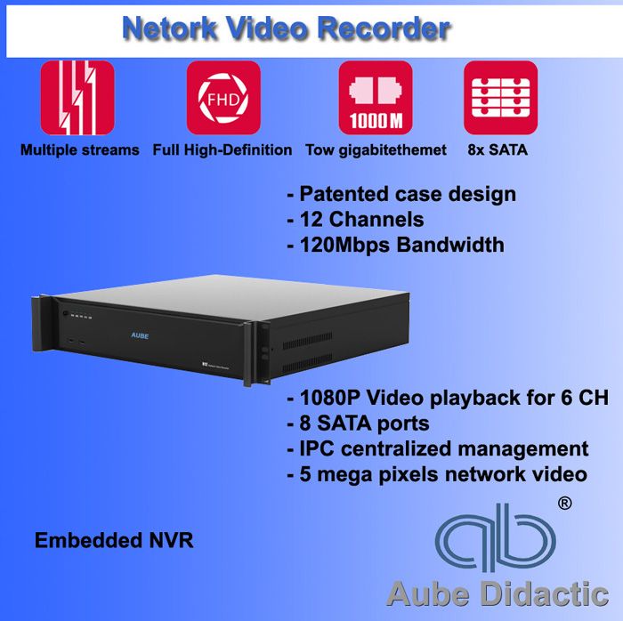 Embedded NVR for CCTV CAMERA DVR with Network Video Recorder