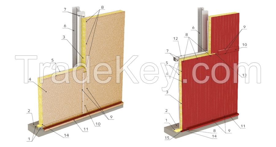 SANDWICH PANEL